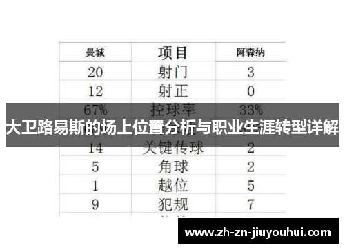 大卫路易斯的场上位置分析与职业生涯转型详解