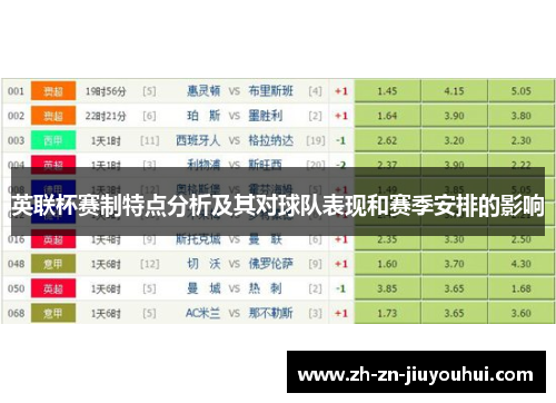英联杯赛制特点分析及其对球队表现和赛季安排的影响 英联杯赛制特点分析及其对球队表现和赛季安排的影响
