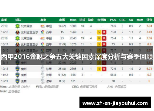 西甲2016金靴之争五大关键因素深度分析与赛季回顾