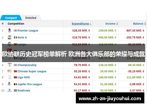 欧协联历史冠军榜单解析 欧洲各大俱乐部的荣耀与成就